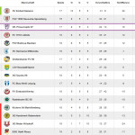 Landesliga-Bronze! Auf Basis der gültigen Quotientenrechnung schließt der VfL Pirna-Copitz die Landesliga-Saison 2019/2020 auf Platz drei ab. Grafik: FUSSBALL.DE/VfL